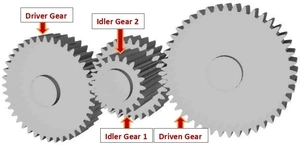 Gear Train Calculator