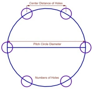 Center Distance Between Holes. Drilling multiple holes at equal distances around a circular diameter using a drill machine involves precise marking and alignment. Here is an application to achieve this. By following these steps of application, you can successfully drill multiple holes at equal distances around a circular diameter with accuracy and precision.
