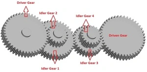 Helical Gear. Helical gears, known for their angular teeth, provide smoother and quieter operation than spur gears. Cutting helical gears on a milling machine requires a precise setup, which includes the use of a gear train to achieve the desired helix angle and tooth profile. By this application you can successfully perform calculations for gear trains.