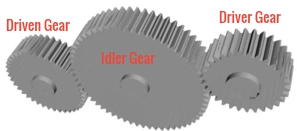 Train for differential indexing